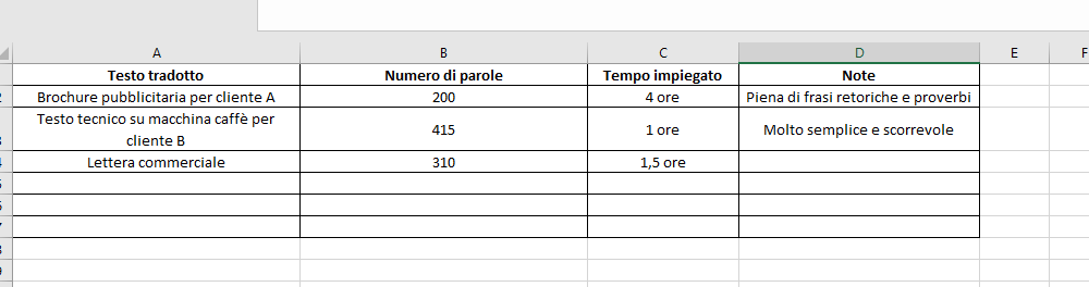 quanto guadagna un traduttore - miranda translation